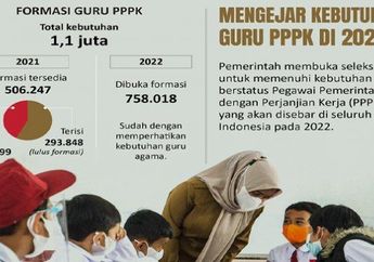 Bank Soal PPPK Guru 2022, Honorer Prioritas dan Umum Wajib Bersiap, Pelajari Contoh Soal Kompetensi Ini untuk Persiapan Ujian