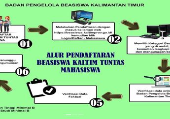 Login beasiswa.kaltimprov.go.id untuk Cek Hasil Seleksi Beasiswa Kaltim Tuntas Tahap I 2022