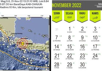 Gempa Magnitudo 5,6 di Cianjur; Firasat Gempa Bumi Bila Terjadi Siang Hari Menurut Primbon Jawa