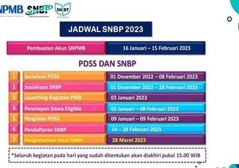 Jadwal SNBP 2023, Hari ini Batas Akhir Pengajuan Sanggah Kuota Sekolah, Begini Mekanismenya