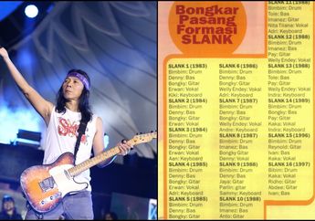 Bukan 14, Tapi Ternyata Formasi Slank Ada 16? Ini Lengkapnya