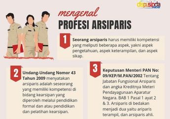 Bank Soal PPPK 2023, Ini Kisi-kisi dan Contoh Soal P3K Formasi Arsiparis Terampil, BKN Buka Banyak Lowongan