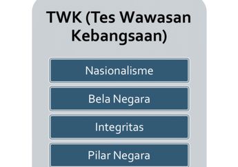 Bank Soal CPNS 2023, Ini Kisi-kisi dan Contoh Soal TWK Materi Pilar Negara, Lengkap dengan Kunci Jawaban