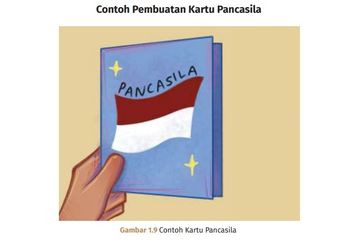 Pembuatan Kartu Pancasila dan Proses Mengisinya, Pendidikan Pancasila Kelas 5 SD