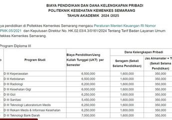 Rincian Biaya Masuk Poltekkes Kemenkes D3 hingga Sarjana Terapan