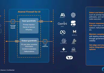 Akamai Luncurkan Firewall for AI untuk Perkuat Keamanan Generative AI