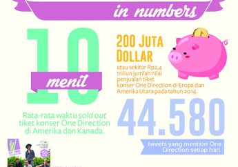Bukti Kalau One Direction Memang Hebat
