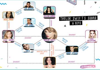 Peta Hubungan Taylor Swift & Squad-nya dengan Seleb Cowok yang Pernah Mereka Pacari. Ribet Juga :D