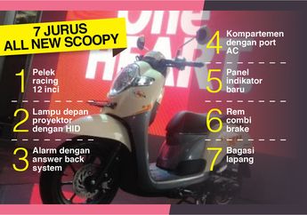 INFOGRAFIS: 7 Jurus Baru All New Scoopy dengan Harga Rp 17,8 Juta