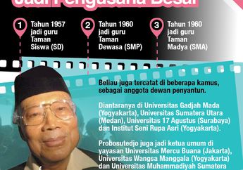 Probosutedjo Dekat Dengan Dunia Pendidikan, Ada Namanya Dibeberapa Kampus