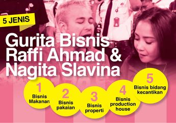 Berita Bisnis Gurita Terbaru Hari Ini Grid Id