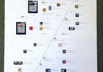 Menjelang Ulang Tahun Ke-5 App Store, Apple Mengirimkan Poster Khusus