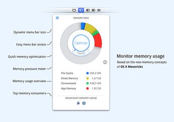 Memory Diag: Pantau Pemakaian RAM Di OS X Mavericks