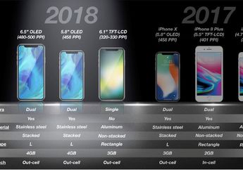Apple Siap Produksi 100 Juta Unit iPhone LCD 6,1 Inci, Dijual Seharga iPhone 8