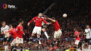  Manchester United hobi kebobolan di kandang sendiri, termasuk ketika menyerah dari Atalanta pada paruh pertama laga Liga Champions.
