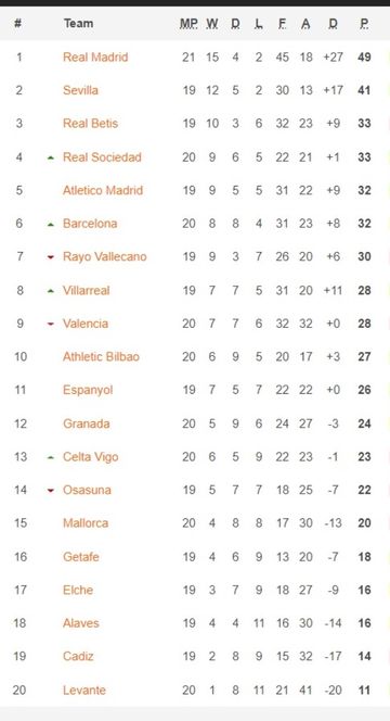 Klasemen Liga Spanyol.