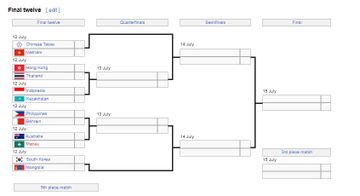 Bagan babak 12 besar kompetisi voli AVC Challenge Cup 2023