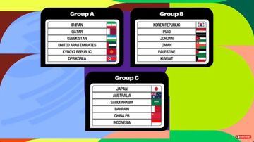 Hasil drawing putaran ketiga Kualifikas Piala Dunia 2026 zona Asia, Kamis (27/6/2024).