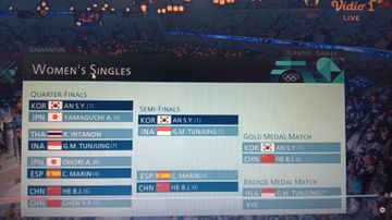 Tangkapan layar bagan pertandingan Olimpiade Paris 2024. Tampak Gregoria Mariska Tunjung mendapatkan bye di pertandingan perebutan medali perunggu.