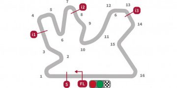 Layout Sirkuit Losail, Qatar.