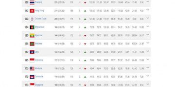 Inilah Posisi Terbaik Timnas Indonesia Di Peringkat Fifa Semua Halaman Bolasport Com