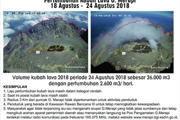 Berita Kubah Lava Terbaru Hari Ini - National Geographic