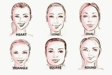 6 Bentuk Wajah Yang Bisa Ungkap Kepribadian Coba Cek Bentuk Wajah Anda Semua Halaman Intisari