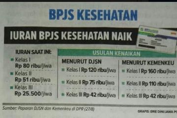 Iuran BPJS akan naik