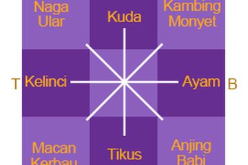 Feng shui 2020 naga Feng shui 2020 naga