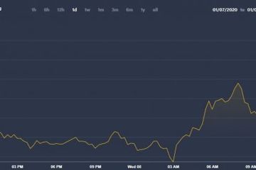Harga Bitcoin Naik 170 Persen Dan Tembus Rp270 Juta Sentuh Harga Tertinggi Sejak 2 Tahun Terakhir Semua Halaman Nextren Grid Id