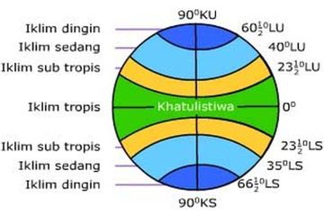 Miliki Iklim Tropis Bmkg Sebut Virus Corona Tak Ideal Berada Di Indonesia Hingga Mampu Bantu Hambat Penyebaran Covid 19 Semakin Meluas Namun Akan Sia Sia Hanya Karena Satu Hal Ini