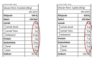 Baca tabel pada label kemasan sebelum membeli susu untuk anak. Hindari susu yang seperti ini.