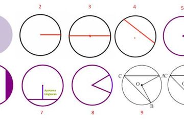 Unsur Unsur Lingkaran Dan Contoh Gambarnya Yuk Kita Kenali Lebih Jauh Semua Halaman Fotokita