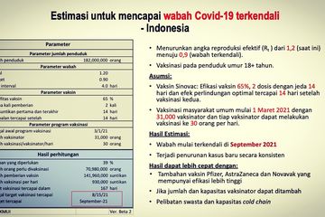 Estimasi pandemi Covid-19 di Indonesia terkendi di bulan September 2021.