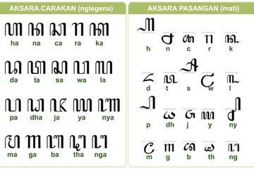 Berat Atau Tidakkah Nama Anda Sehingga Berpengaruh Pada Kehidupan Anda Mari Cari Tahu Lewat Perhitungan Nama Ala Jawa Ini Semua Halaman Intisari