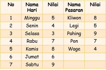 5 Weton Ini Akan Alami Kesialan Dalam Hidupnya Semasa Muda Namun Sukses Di Masa Tua Semua Halaman Hype
