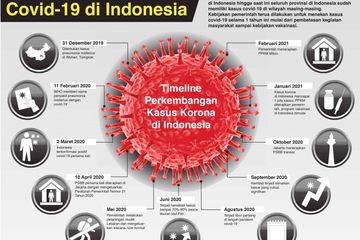 Peringatan Ahli Epidemiologi tentang masa sulit pandemi Covid-19 di 2021.