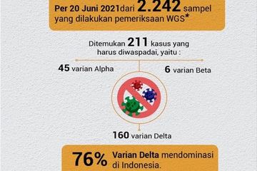 11 Gejala khas jika kita terinfeksi virus Covid-19 varian delta.