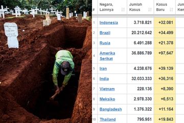 Data kematian Covid-19 saat ini sedang dirapihkan pemerintah pusat. Jika sudah rapi akan kembali dimasukan.
