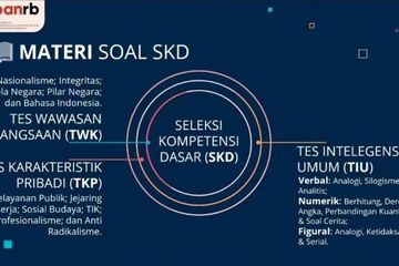 Soal cpns 2021 dan kunci jawaban pdf