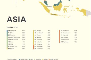 Inggris indonesia Apa Arti