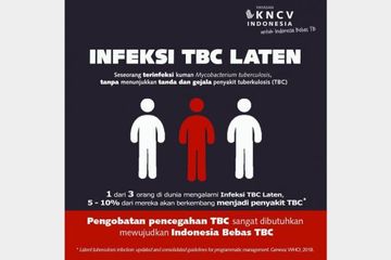 TBC Laten Membuat Kasus Tuberkulosis Selalu Tinggi di Indonesia, 11 Kematian per Jam