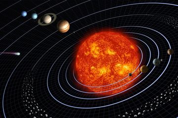 Planet-planet yang berotasi sama seperti bumi, materi kelas 6 SD.