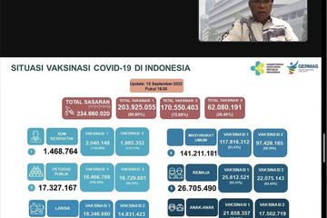 Capaian masih rendah, Jubir Kemenkes, dr. Syahril menyebut tidak ada halangan masyarakat tidak vaksin booster, ini lokasinya di seluruh Indonesia.