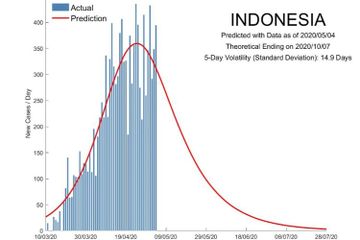 Akhir Pandemi Covid-19 di Indonesia. Pandu Riono minta bulan ini. prof. Tjandra, ingatkan tiga hal.