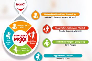Anemia dan Stunting pada Anak Masalah Klasik Belum Terselesaikan, IronC Bisa Jadi Solusi?