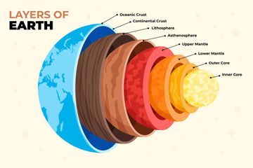Histogram Suhu Bumi Berita Suhu Inti Bumi Terbaru Hari Ini - Bobo