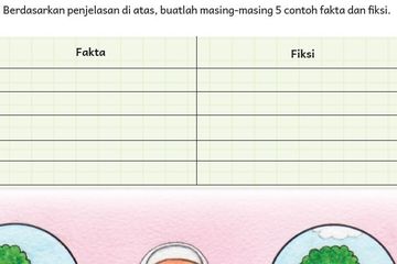 Jawaban Bahasa Indonesia Kelas 6 Bab 8 Hal.197: Kalimat Opini dan Fakta