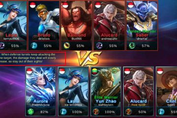 Mengintip Cara Mobile Legends Mempertemukanmu Dengan Musuh Yang Pro Atau Noob Inikah Yang Membuatmu Kalah Terus Semua Halaman Hai