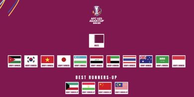 Drawing Piala Asia U-23 2024, Indonesia Berpotensi Masuk Grup Neraka